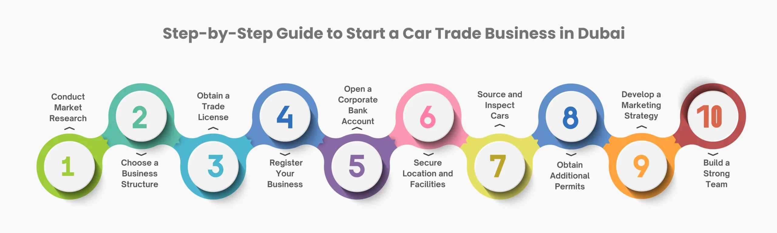 Step-by-Step Guide to Start a Car Trade Business in Dubai:​