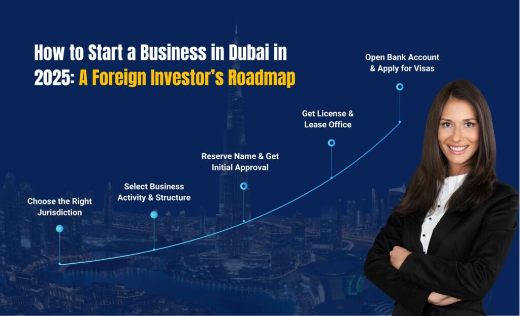 How to Start a Business in Dubai in 2025: A Foreign Investor’s Roadmap