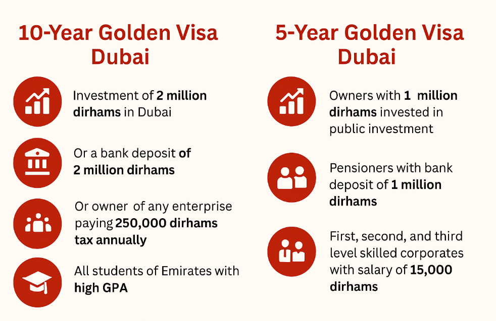10 years Golden visa
