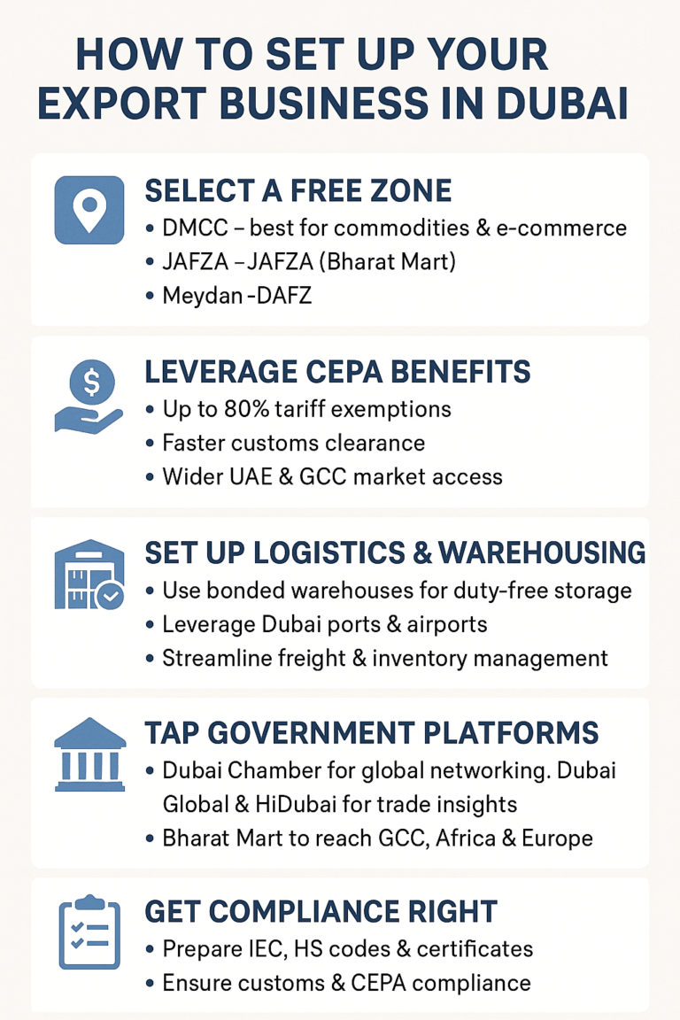 How to Set Up Your Export Business Dubai ?
