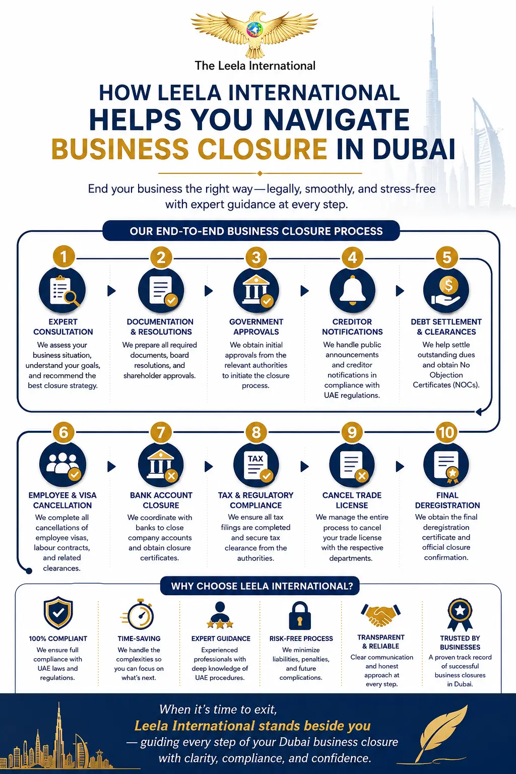 company shutdown Dubai rules