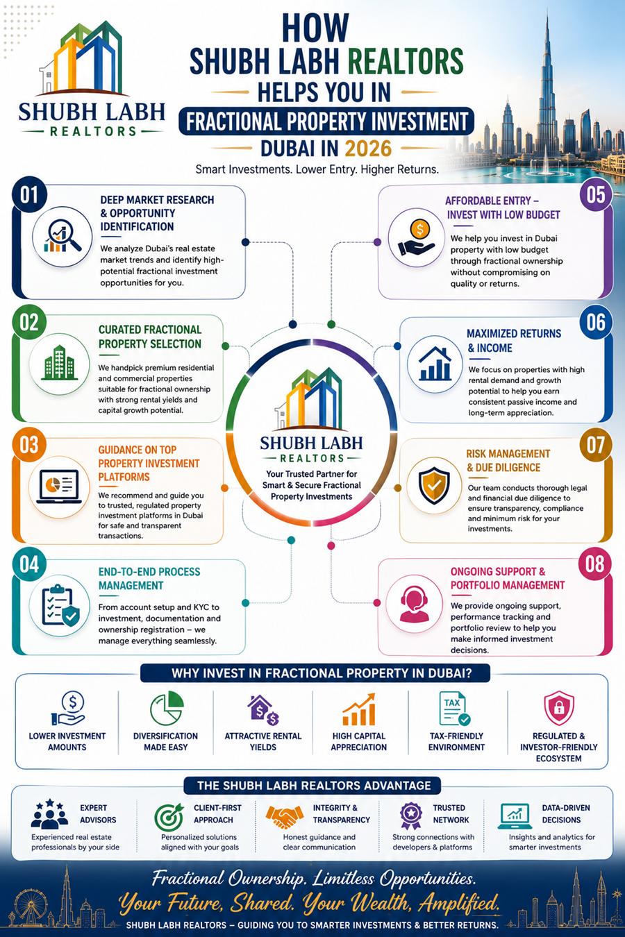 Influencer license Dubai 2026 guide