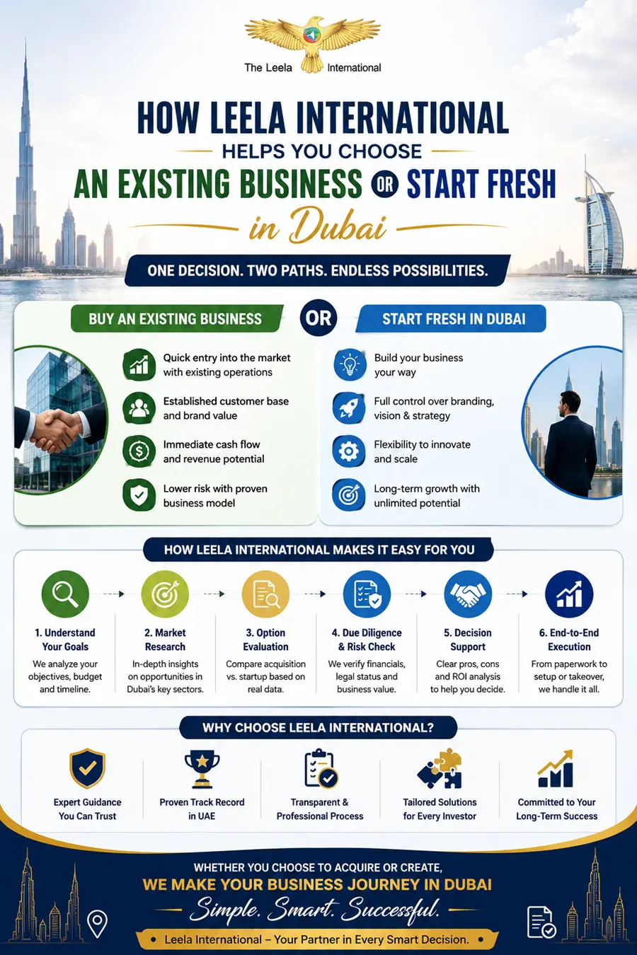 New Company Formation vs Acquisition UAE: A Detailed Comparison